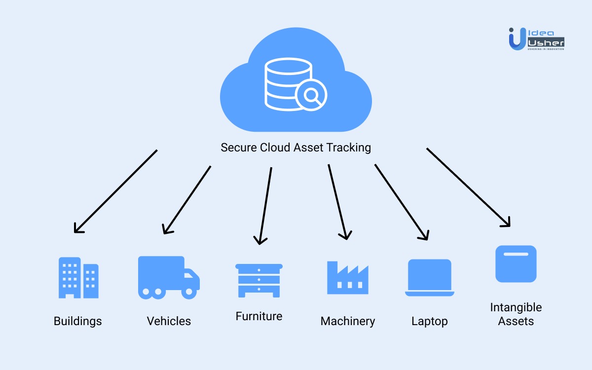 Asset tracking. Эссет менеджмент Солюшнс. Cisci IOS software locate.