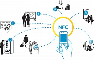 The Advantages of NFC Tags for Office Asset Management
